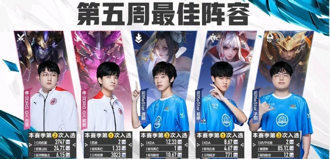 受欢迎的赛 受欢迎的赛